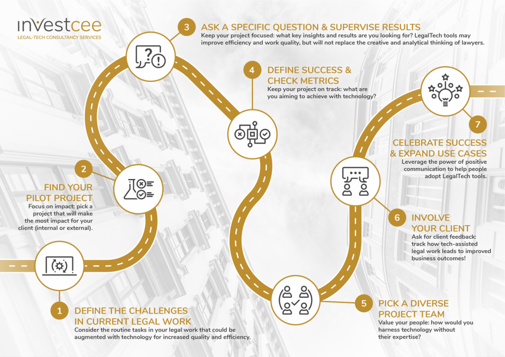 investcee legaltech consultancy legal innovation implementation roadmap