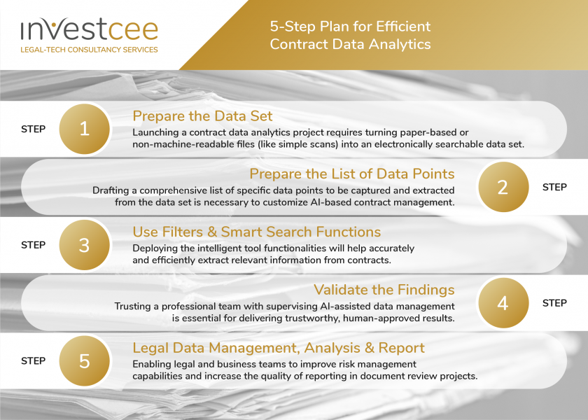 Contract Data Management Legal Data Analytics by InvestCEE LegalTech Consultancy